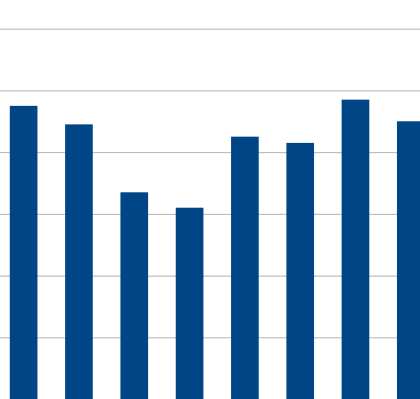 Results Download and ML Analytics